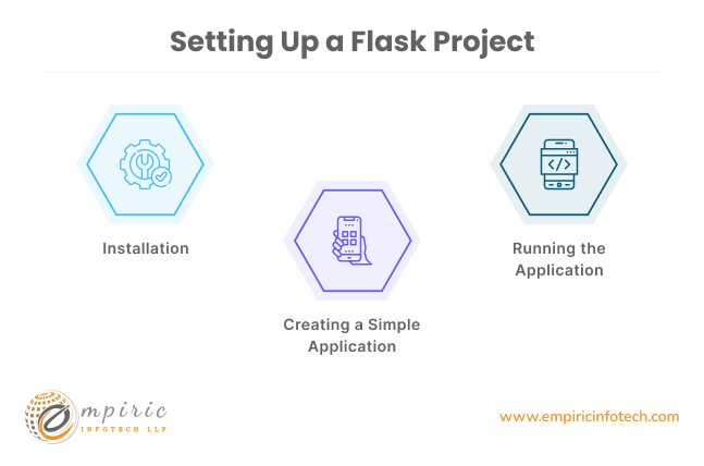 Setting Up a Flask Project